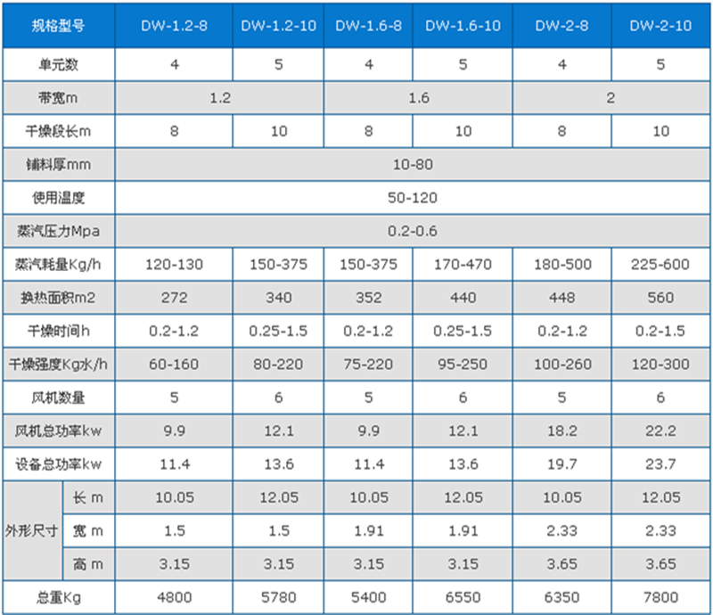 蝦米烘干機技術參數(shù)