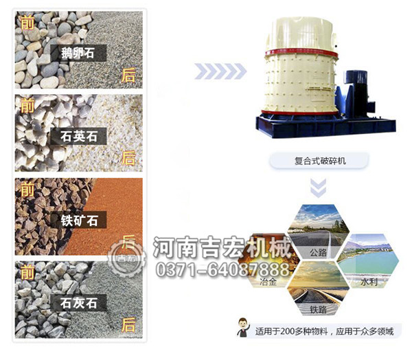 石灰石立軸式錘式破碎機哪家好,工作原理是什么？