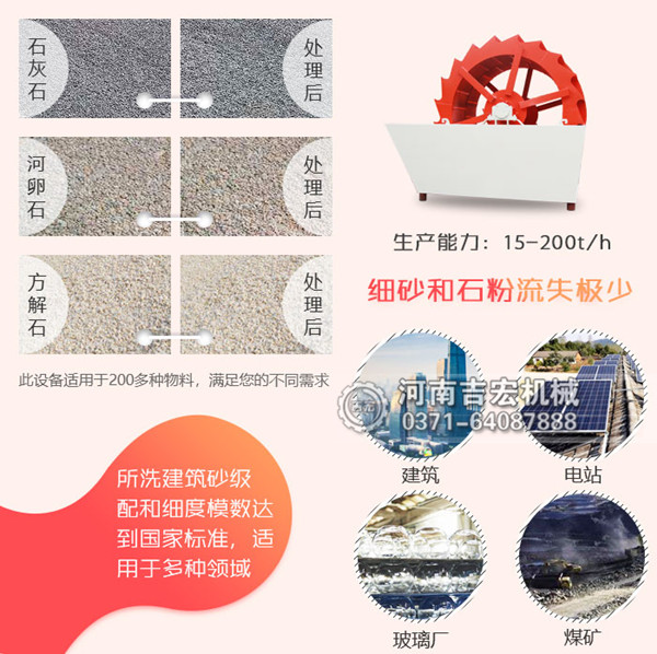 輪斗式洗砂機(jī)：高清潔度、低故障率的制砂生產(chǎn)線標(biāo)配！