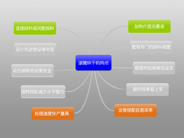 環(huán)保污泥烘干機多少錢一臺,哪里有賣的？